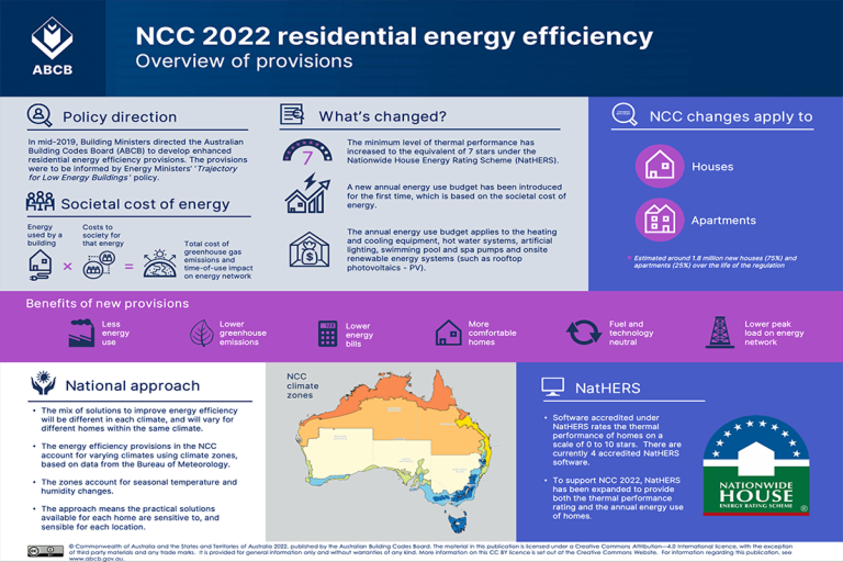 NCC Energy Efficiency Infographic 1