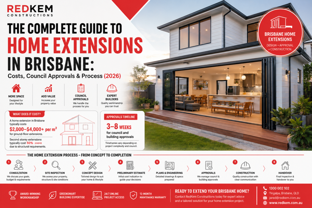 Brisbane Home Extensiones 2026 | Costs, Approvals 