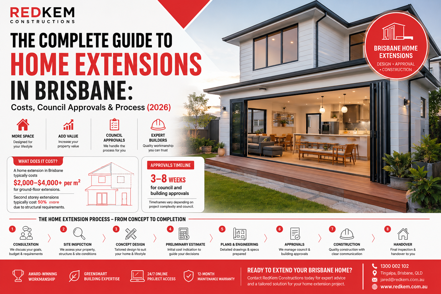 Home Extensions in Brisbane By Redkem Constructions
