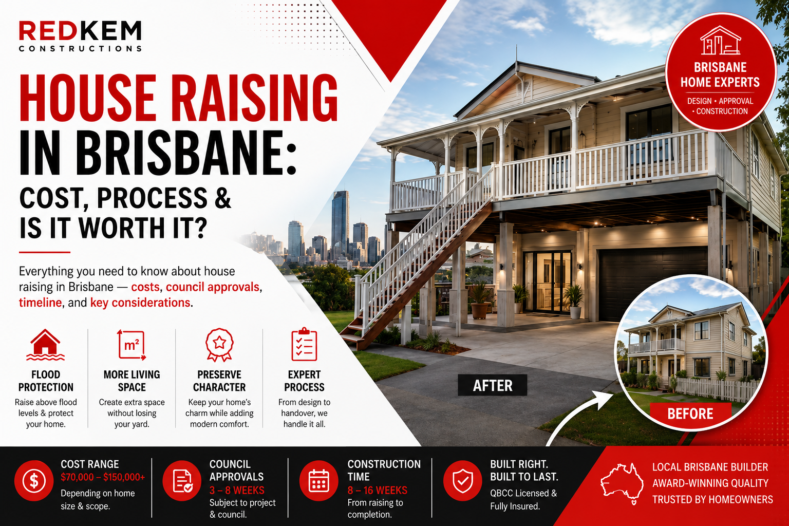 House Raising in Brisbane